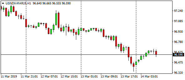 usndx-mar19h1-23