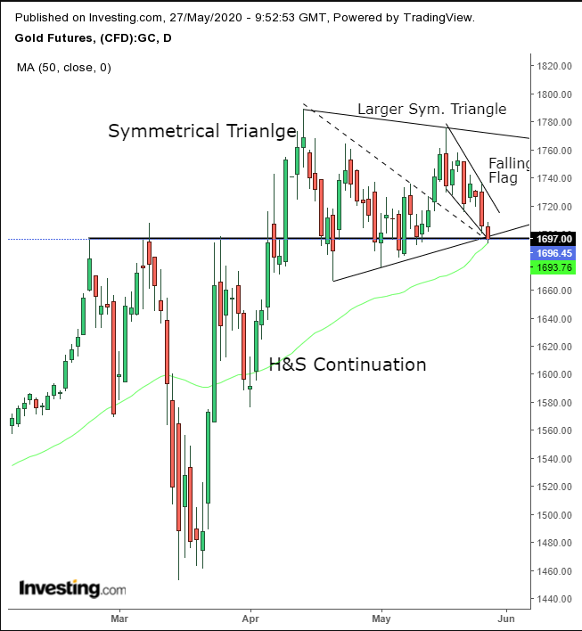 الذهب على الإطار اليوم - سعر الذهب - أسعار الذهب