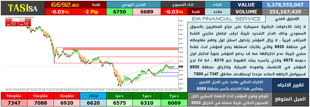 TASI