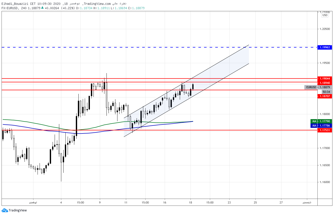 EURUSD اليورو/دولار إطار 4 ساعات