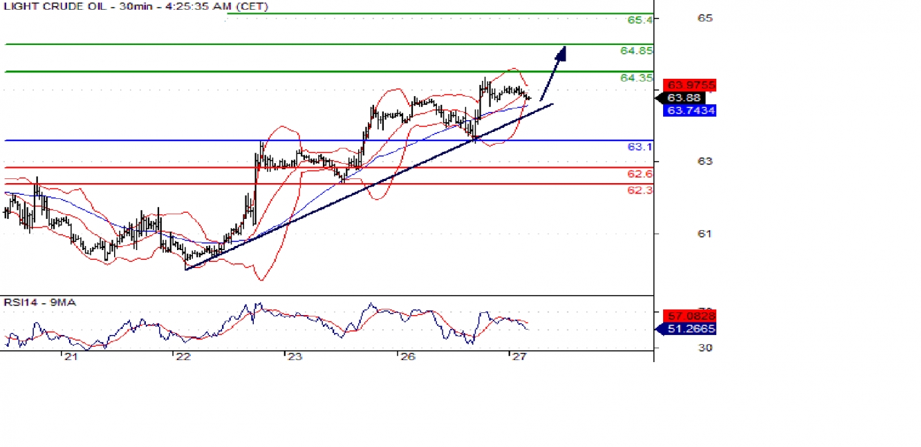 wti 30m