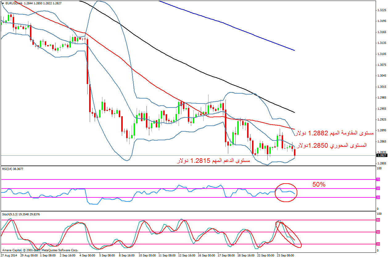 EURUSD