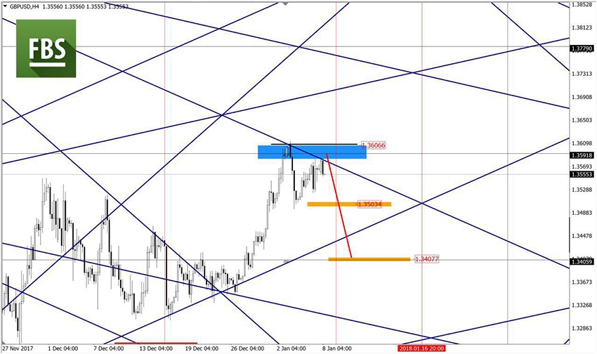 GBPUSD