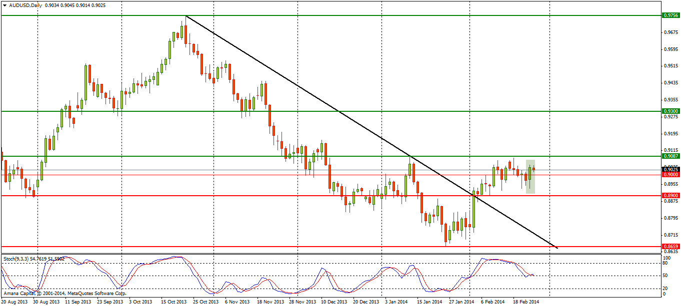 audusd