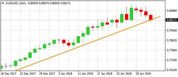 audusd-d1-alvexo-ltd