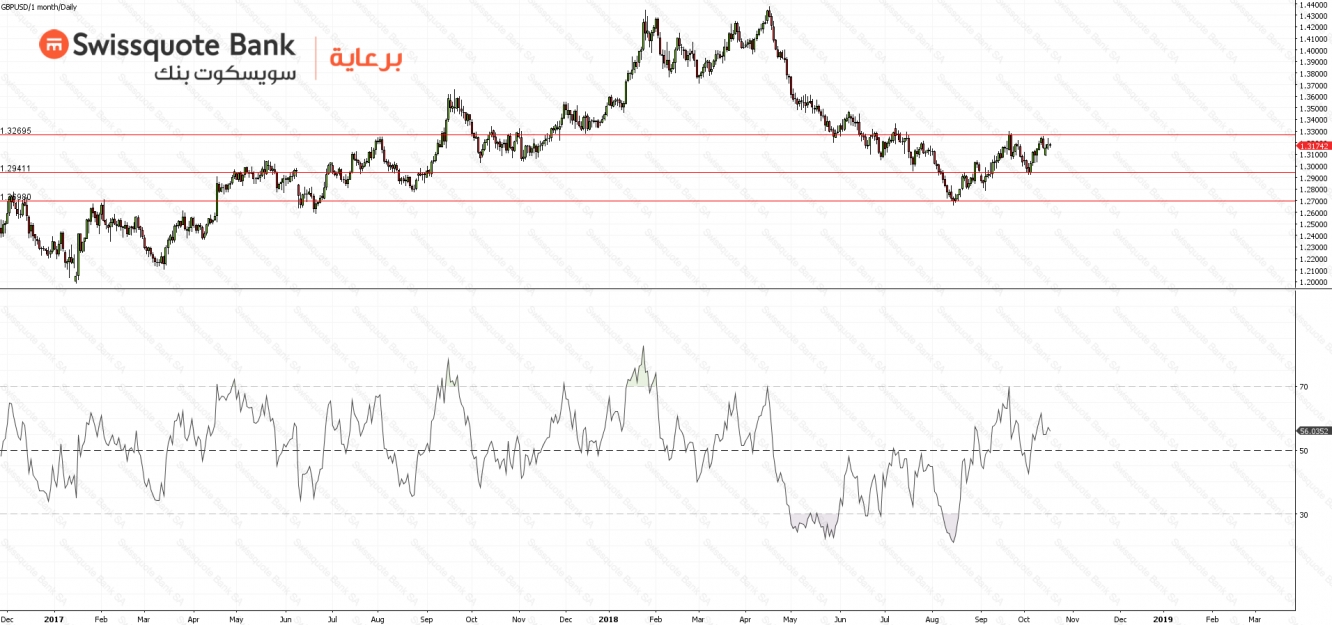 GBPUSD