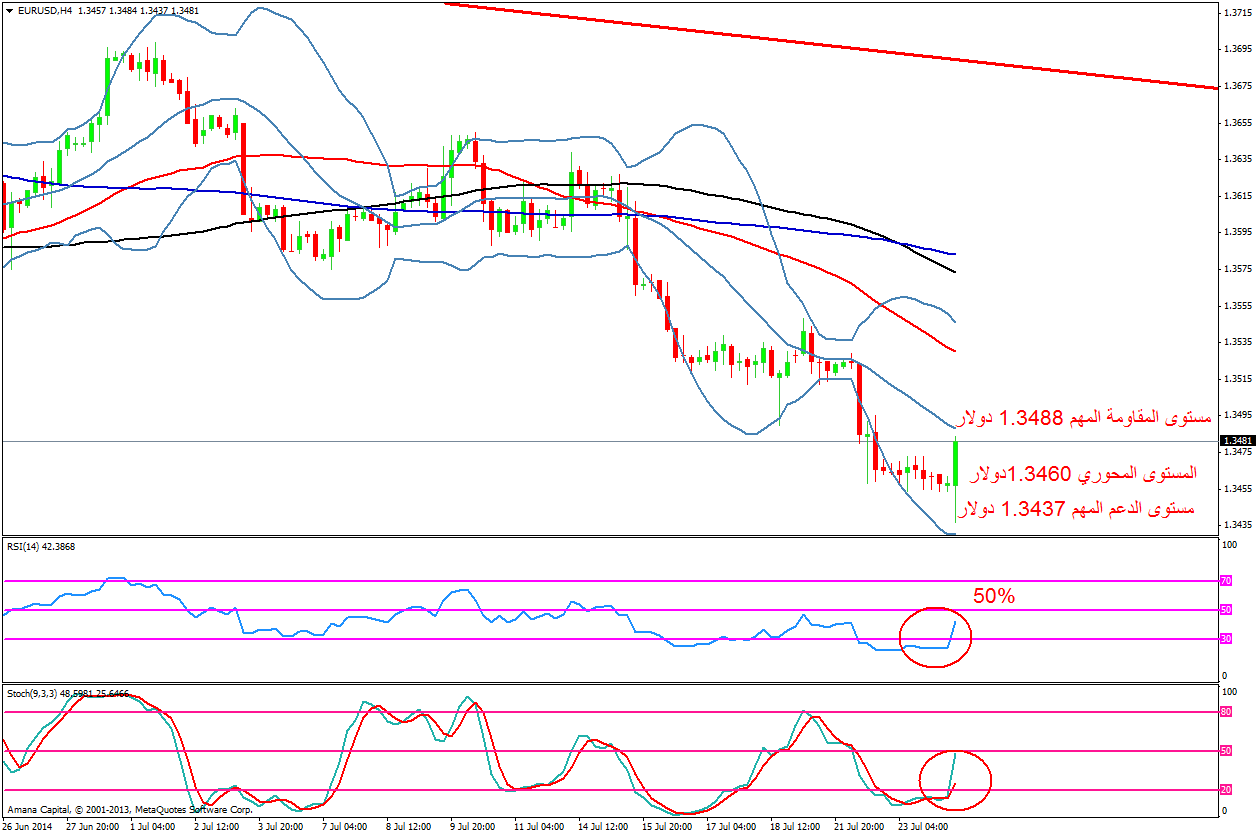 EURUSD