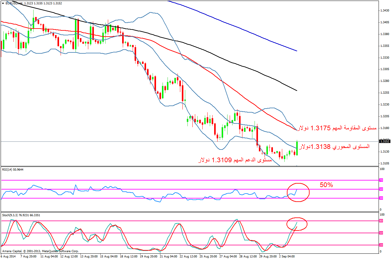 EURUSD