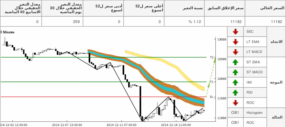 chart