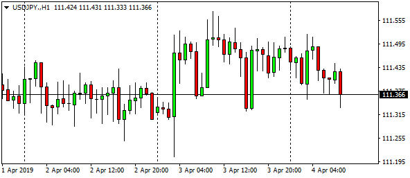 usdjpy-h1-19