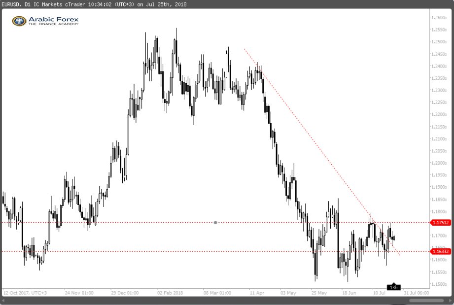 EURUSD