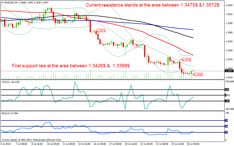 EURUSD