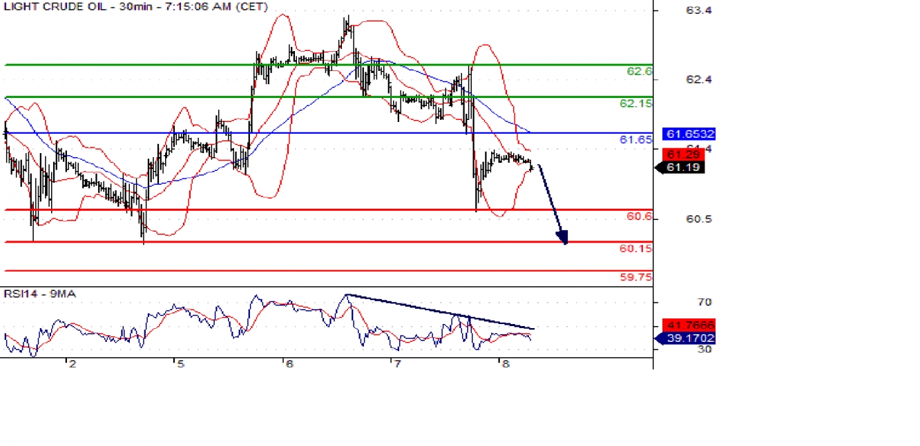 wti 30m