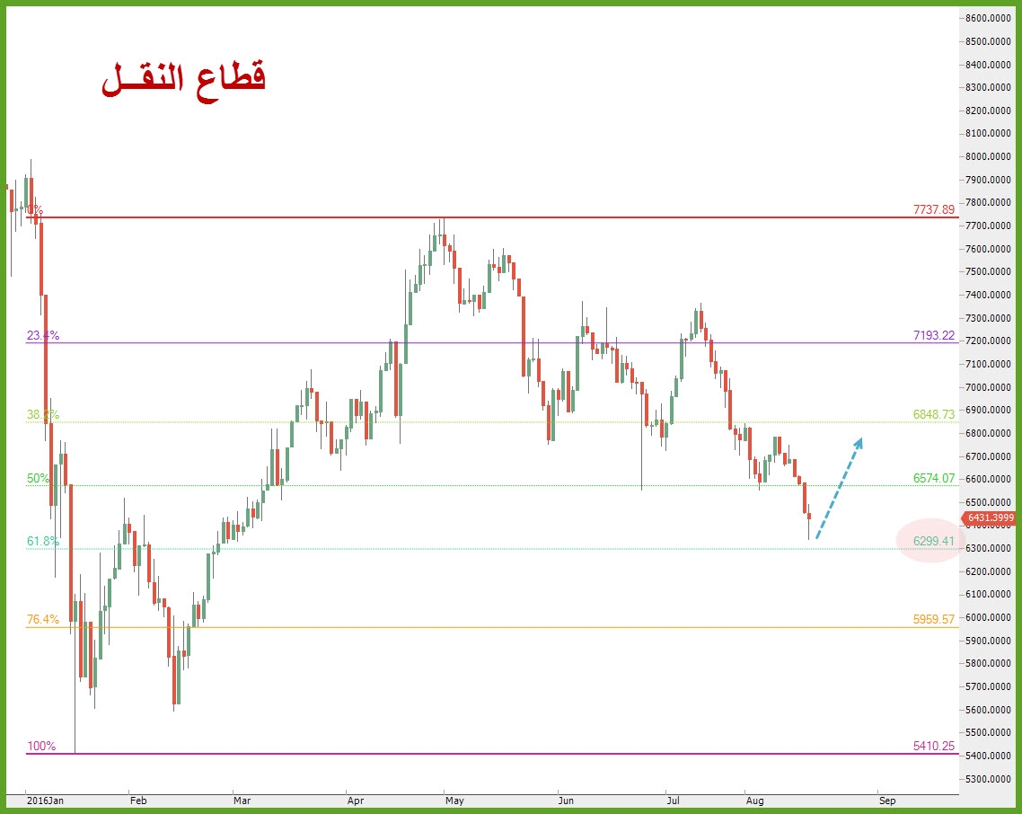 قطاع النقل