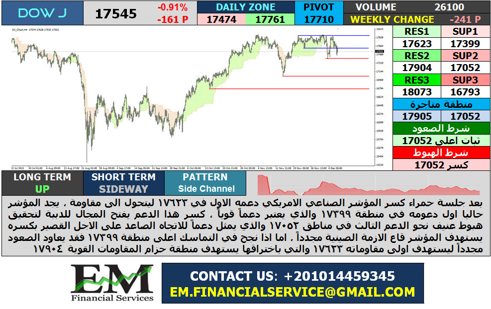 dow jones