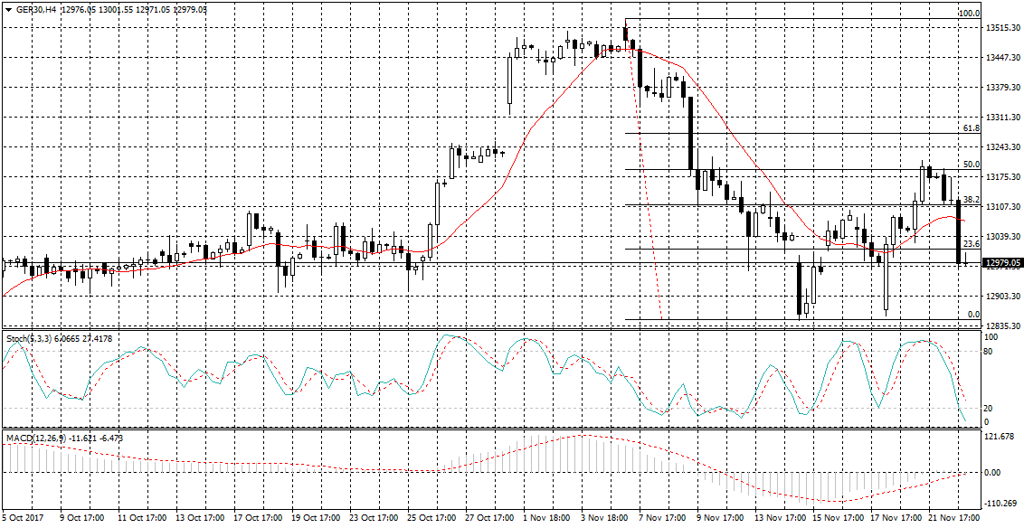 Germany 30 Chart