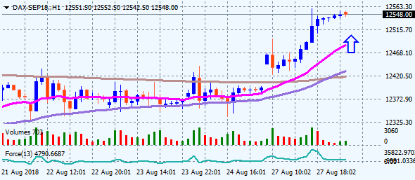 DAX-SEP18.H1 28.8