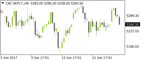 CAC-SEP17nt06272017