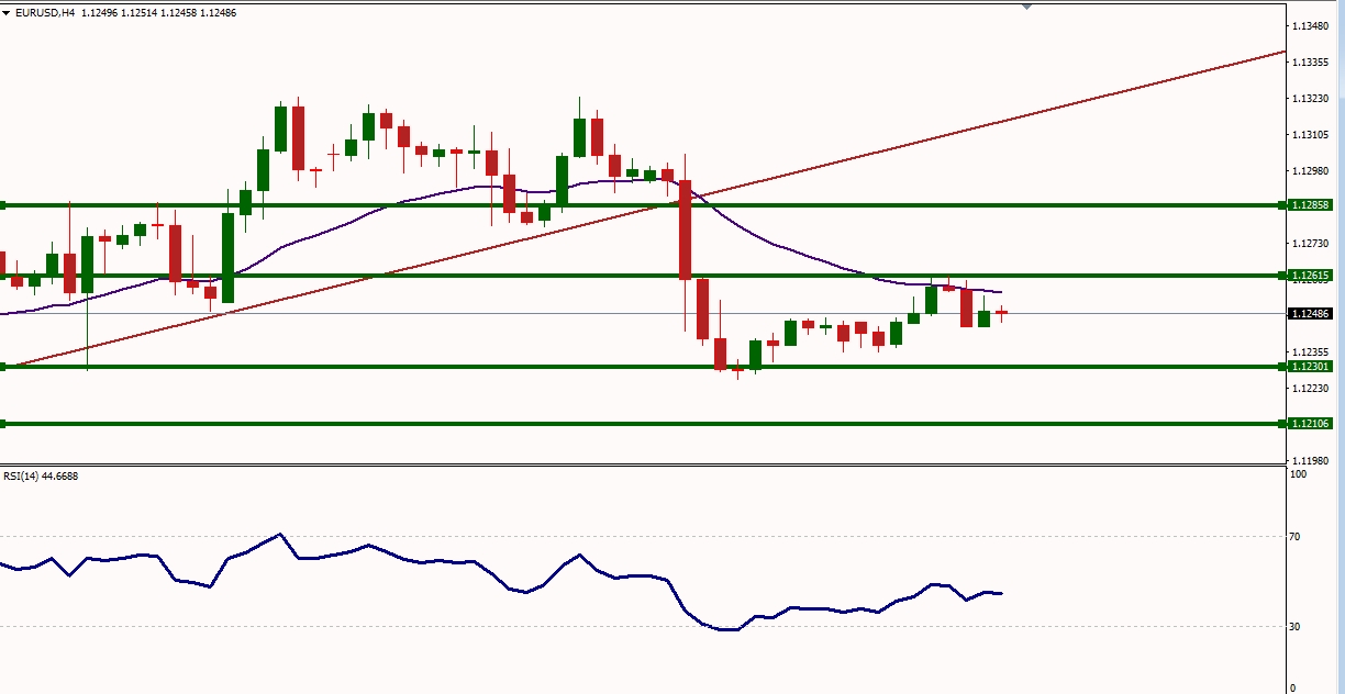 EURUSD