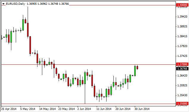 eurusd1