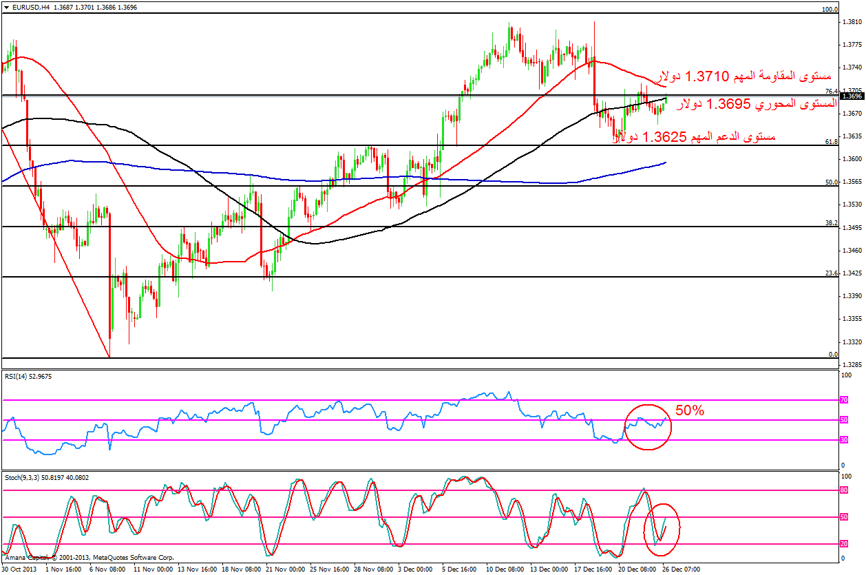 EURUSD