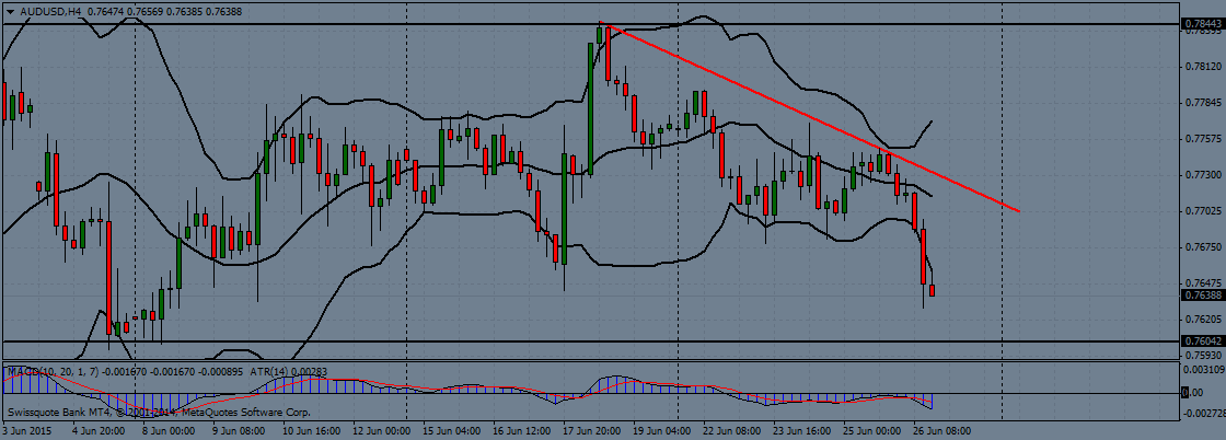 AUD/USD