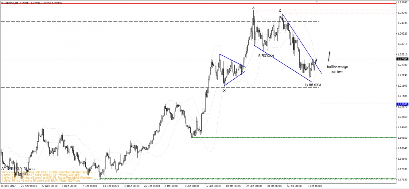 eurusd13feb2018