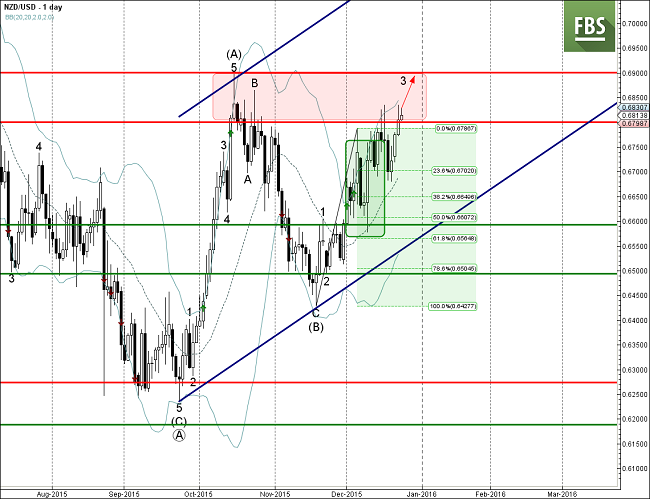 NZDUSD