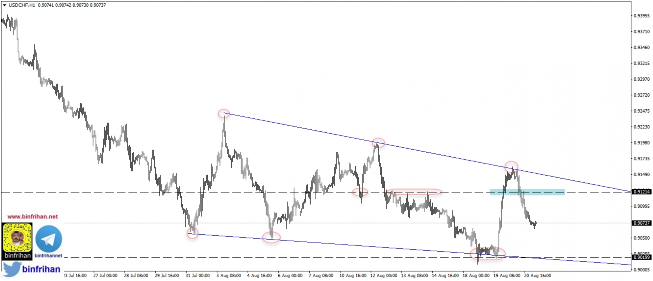 usdchf - daily الدولار-فرنك 