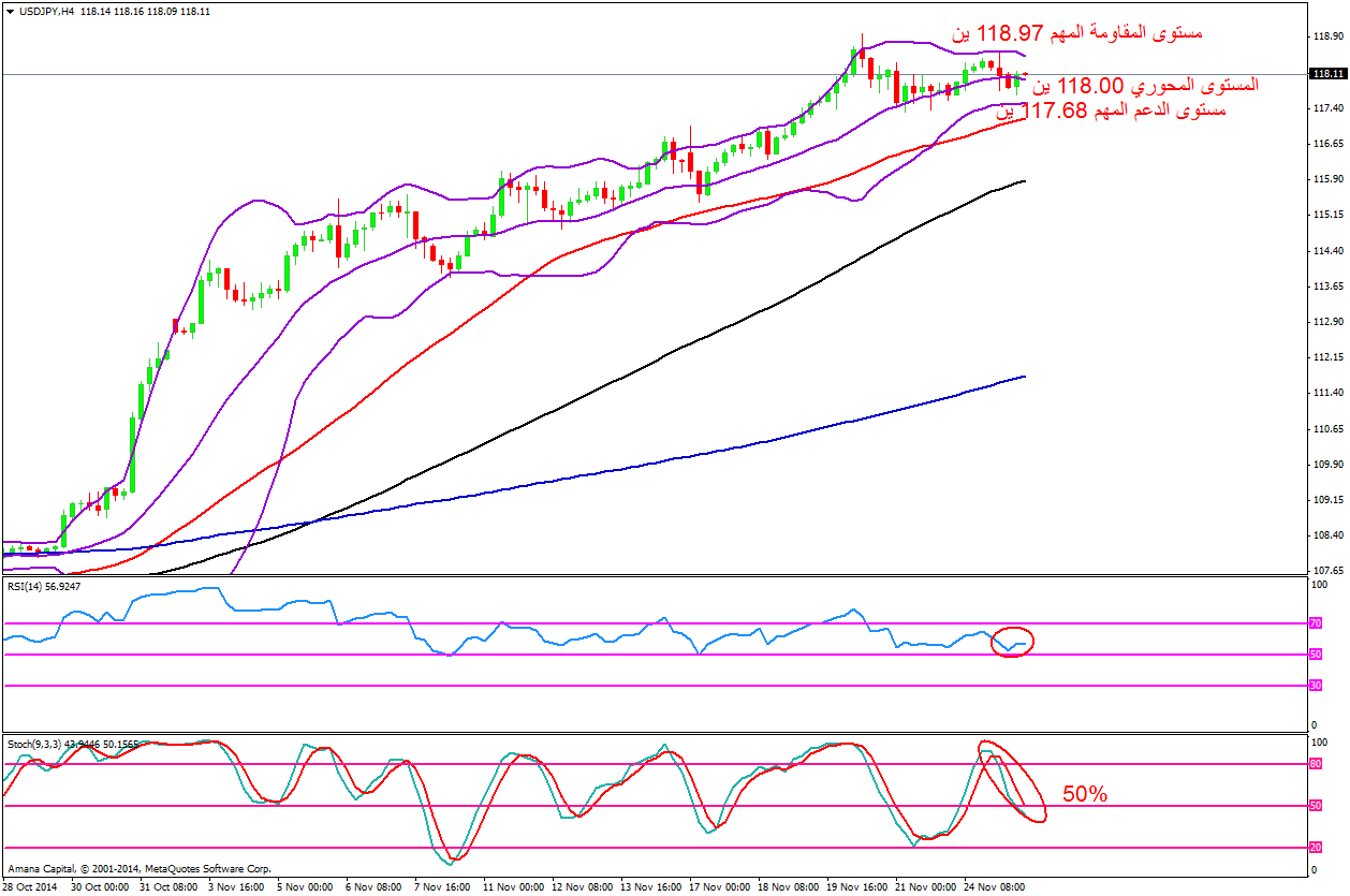 USDJPY