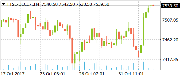 ftse-dec17daily11032017