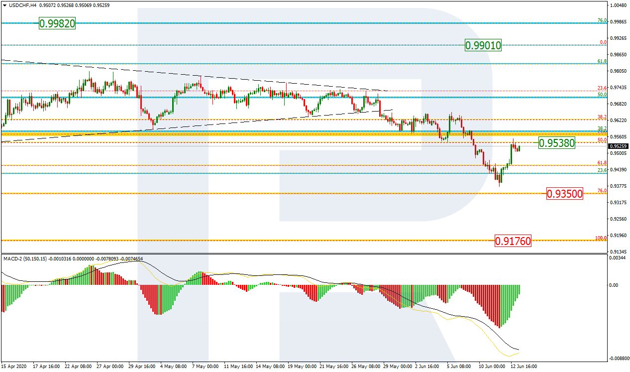 USDCHF_H4 دولار أمريكي/فرنك على إطار 4 ساعات