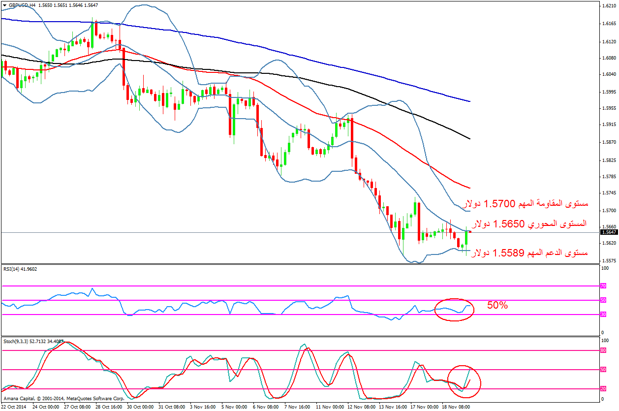 GBPUSD