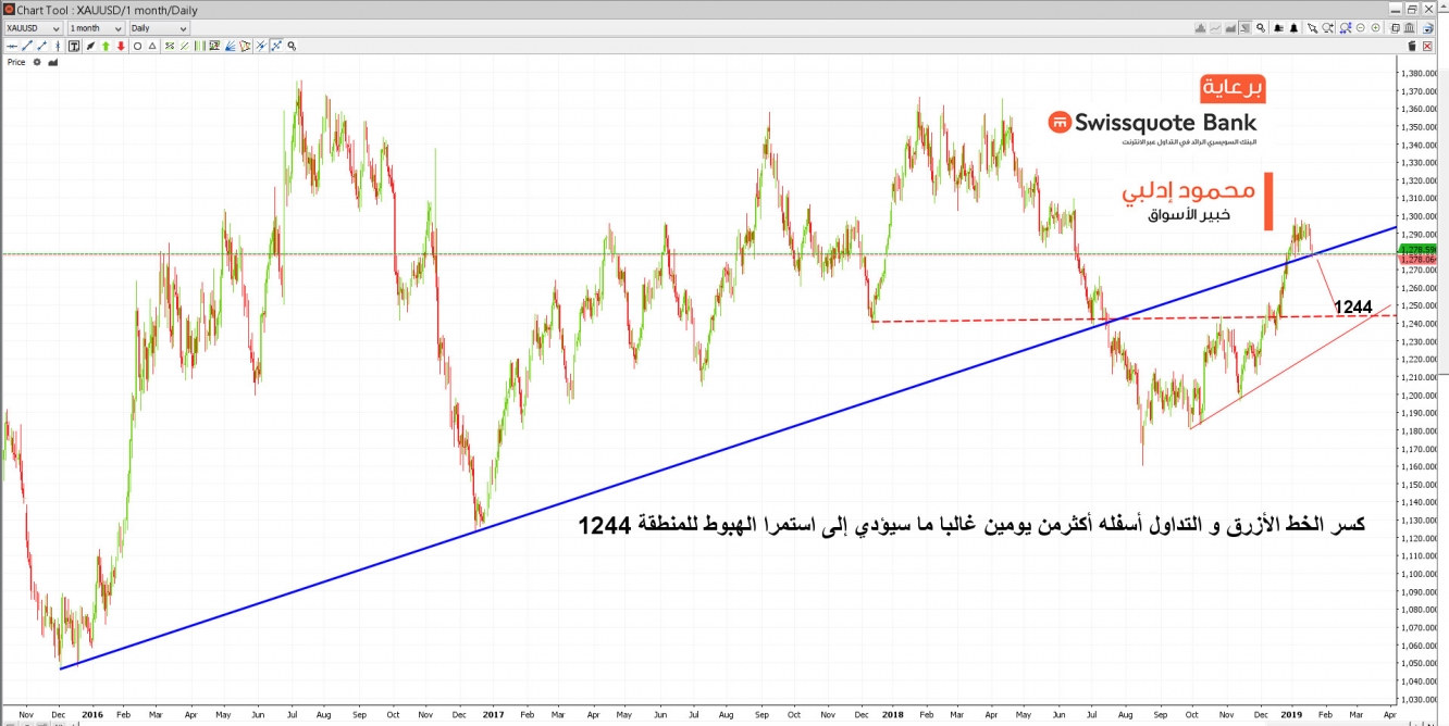 الذهب يومي