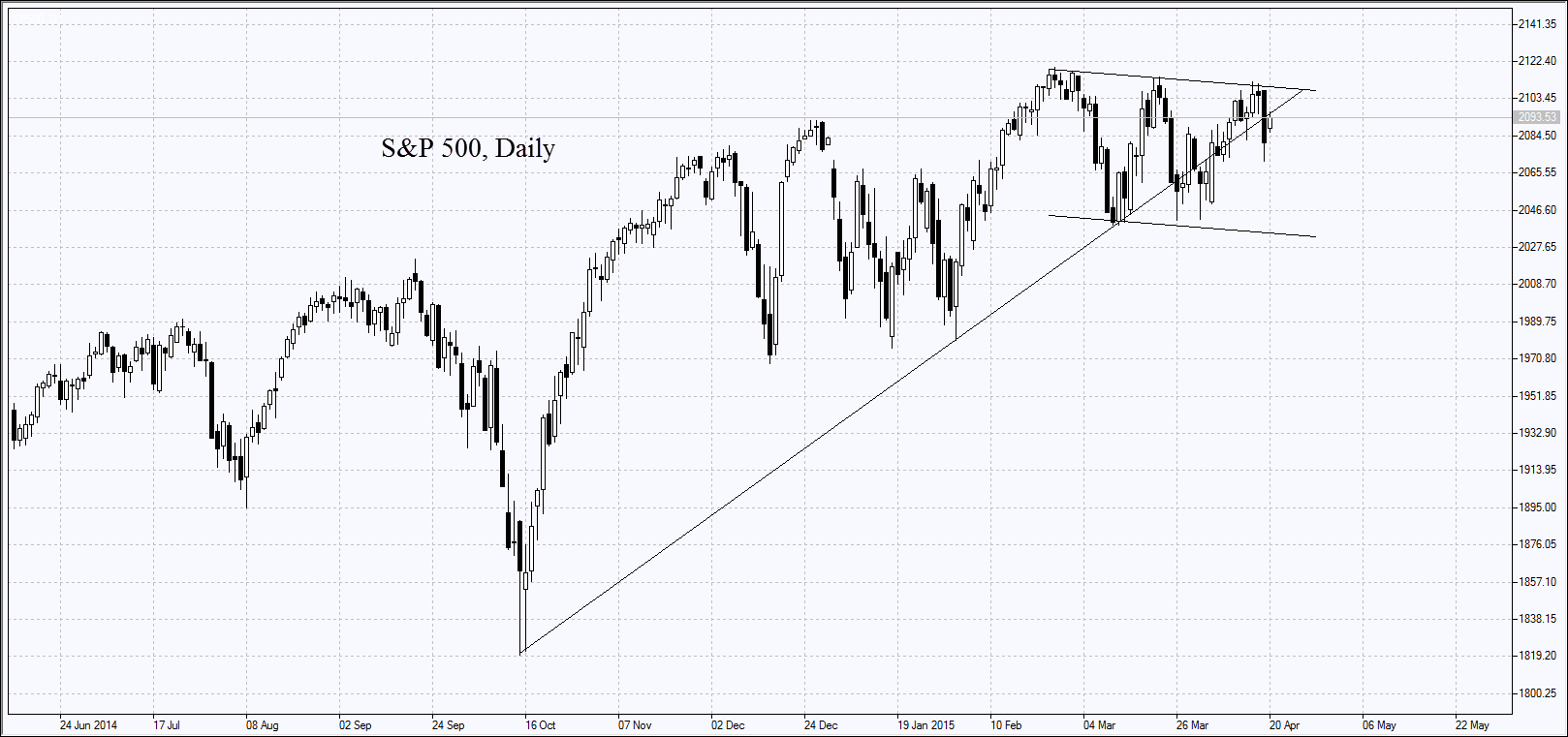 S&P 500