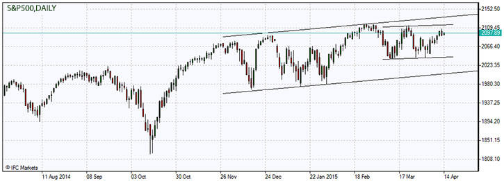 S&P 500