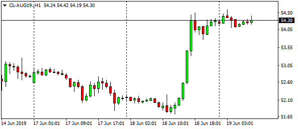 cl-aug19-h1