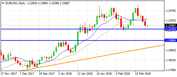 eurusd-d1-alvexo-ltd-8