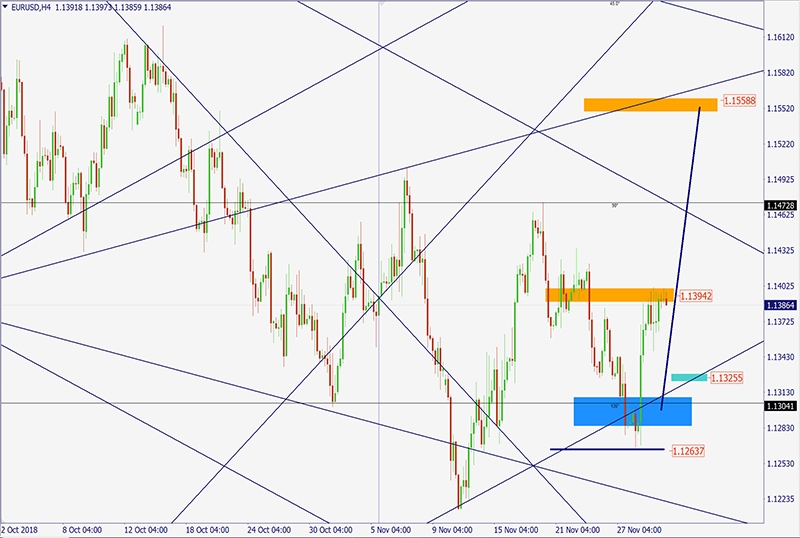 EURUSD