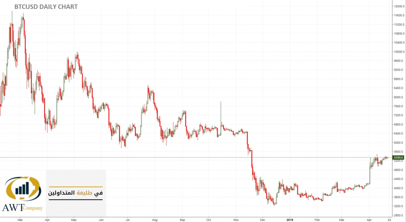 BTCUSD