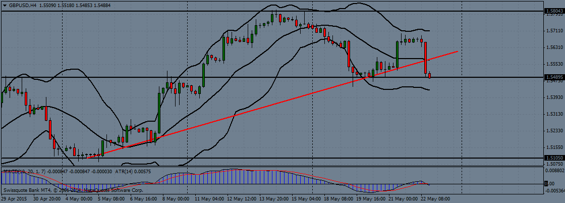 GBP/USD