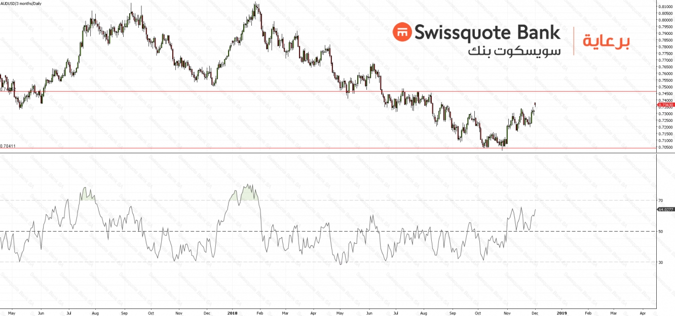 AUDUSD