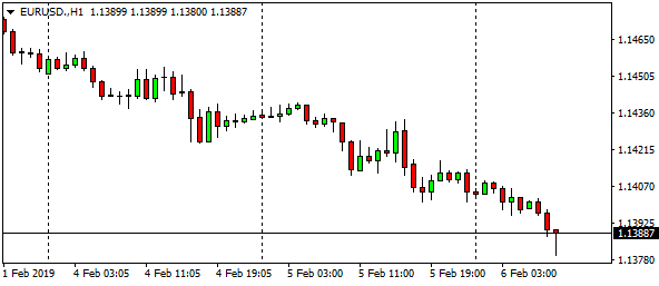 eurusd-h1-34