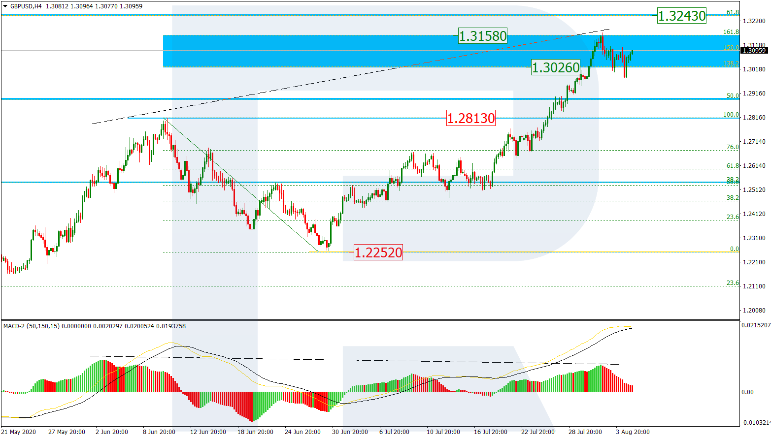 GBPUSD_H4 جنيه استرليني/دولار أمريكي