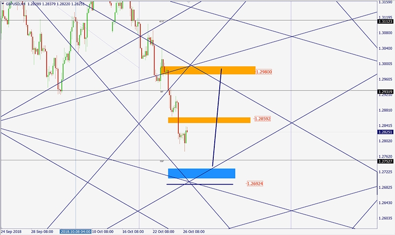 GBPUSD