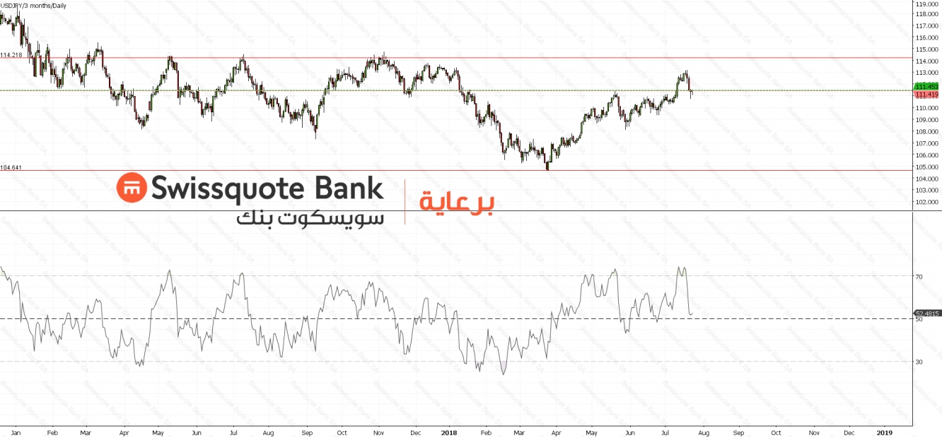 USDJPY 