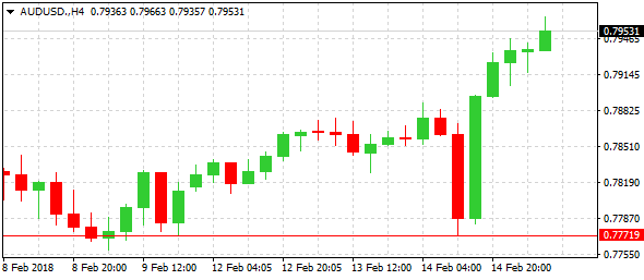 audusd-h4--ltd