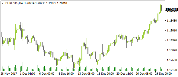 EURUSD.H4