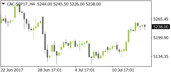 CAC-SEP17nt07142017