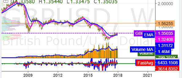 2018-01-01_0940_gbpusd_w